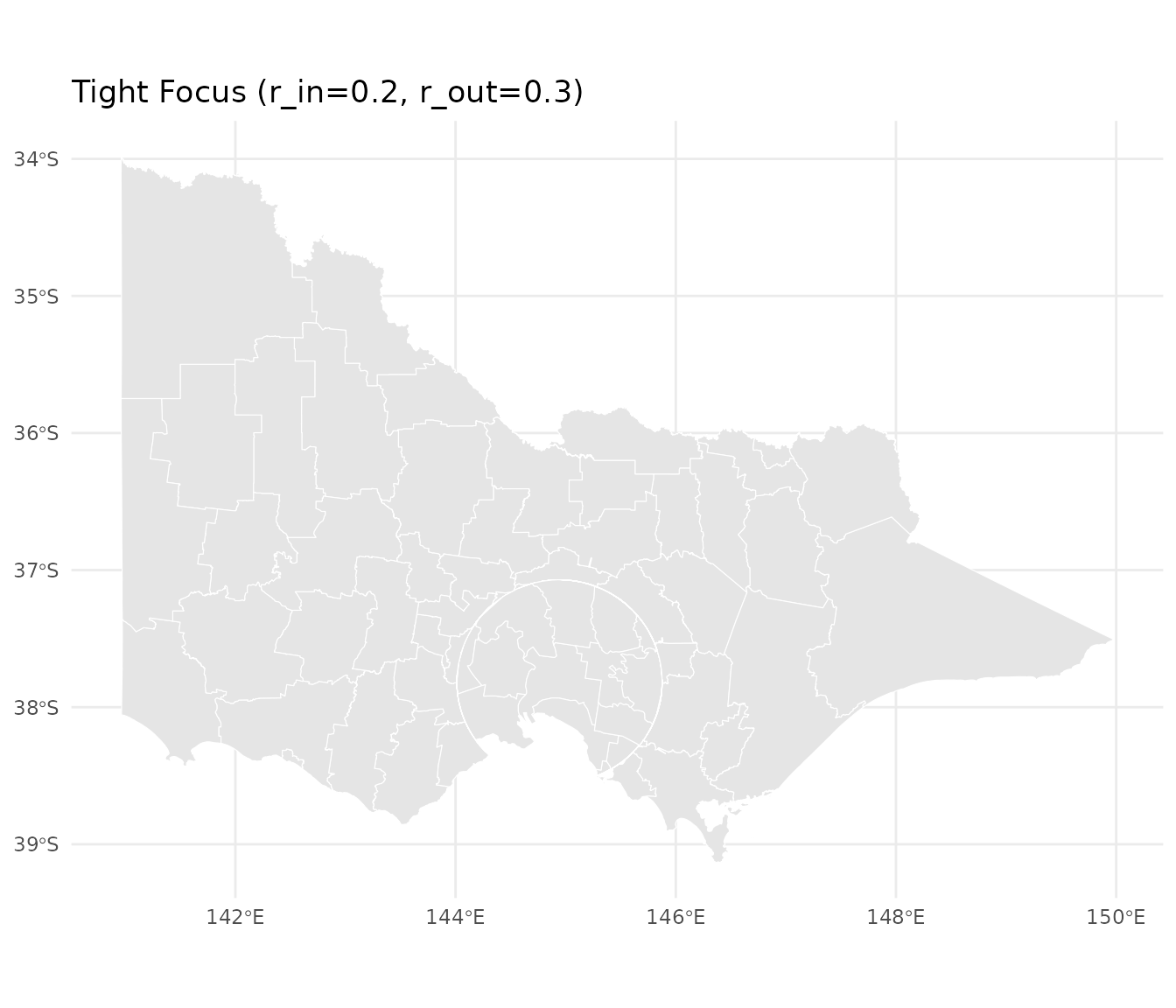 Effect of different radius settings