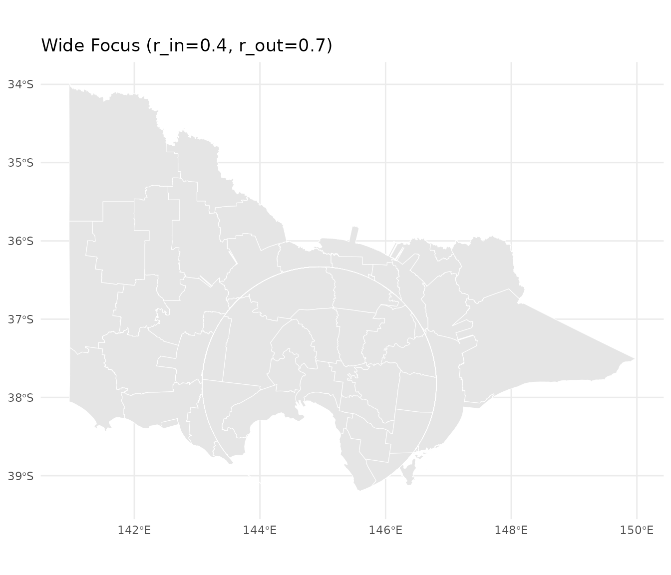 Effect of different radius settings